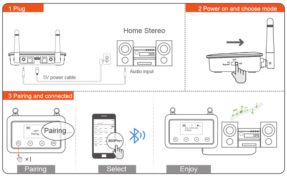 Buy Wholesale China B03pro+ Bluetooth 5.0 Transmitter Receiver