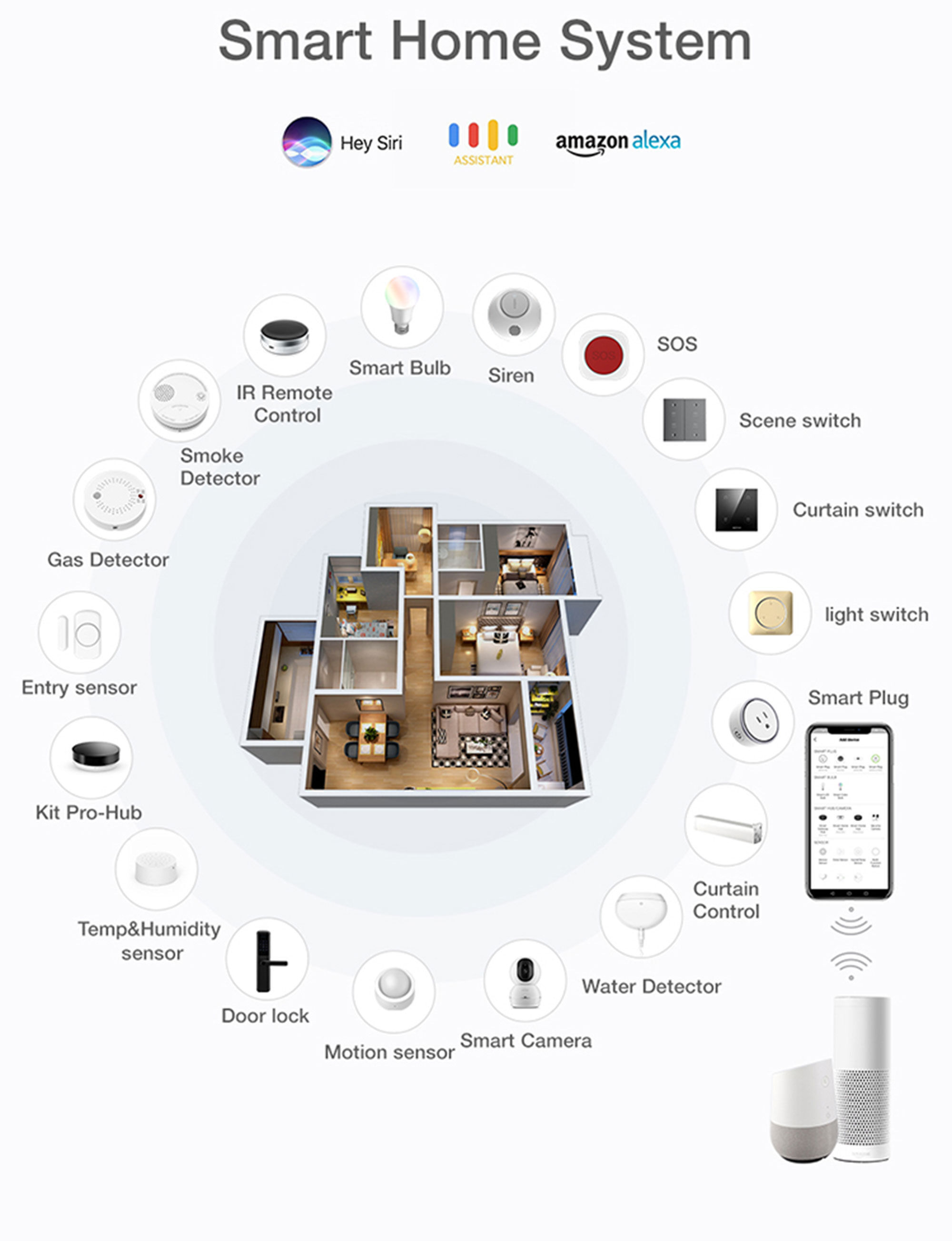 Buy Wholesale China Smart Small Home Appliances Alexa Echo Google Home