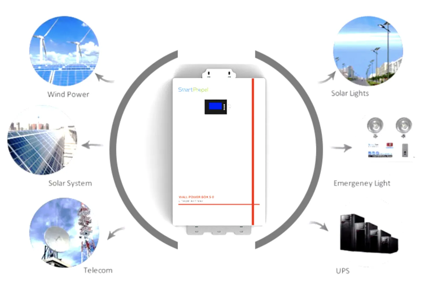 Buy Wholesale China Wall Mount 48v 200ah Lithium Ion Battery 5kwh 10kwh ...
