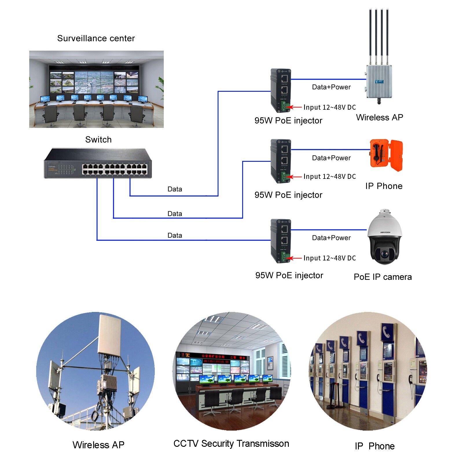 Buy Wholesale China Industrial Gigabit 95w 802.3bt Poe++ Injector (12 ...