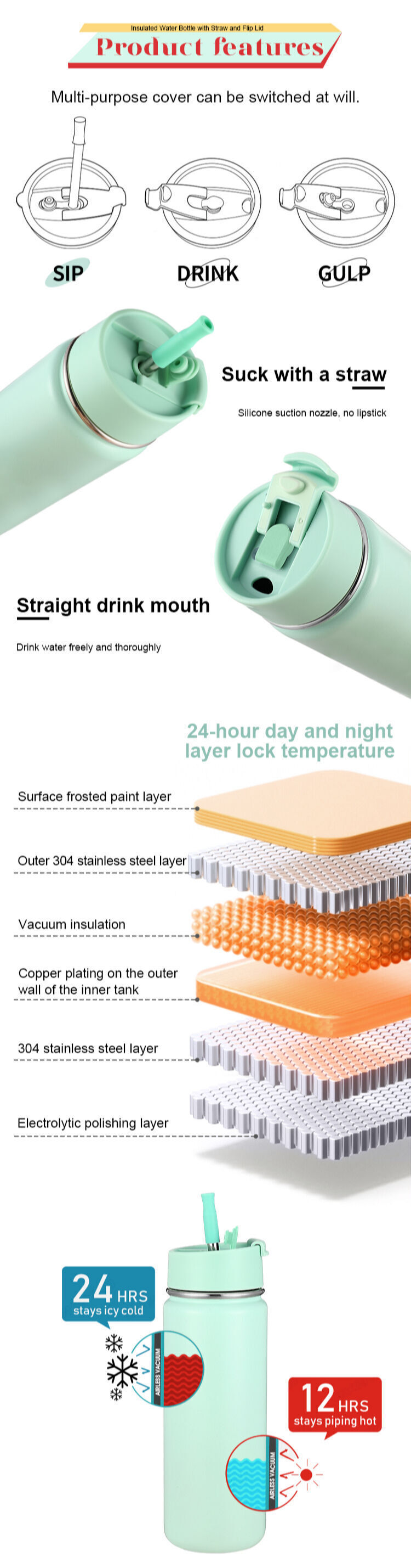 Buy Wholesale China 2023 Odm Everich Wide Mouth Double Wall Vacuum ...