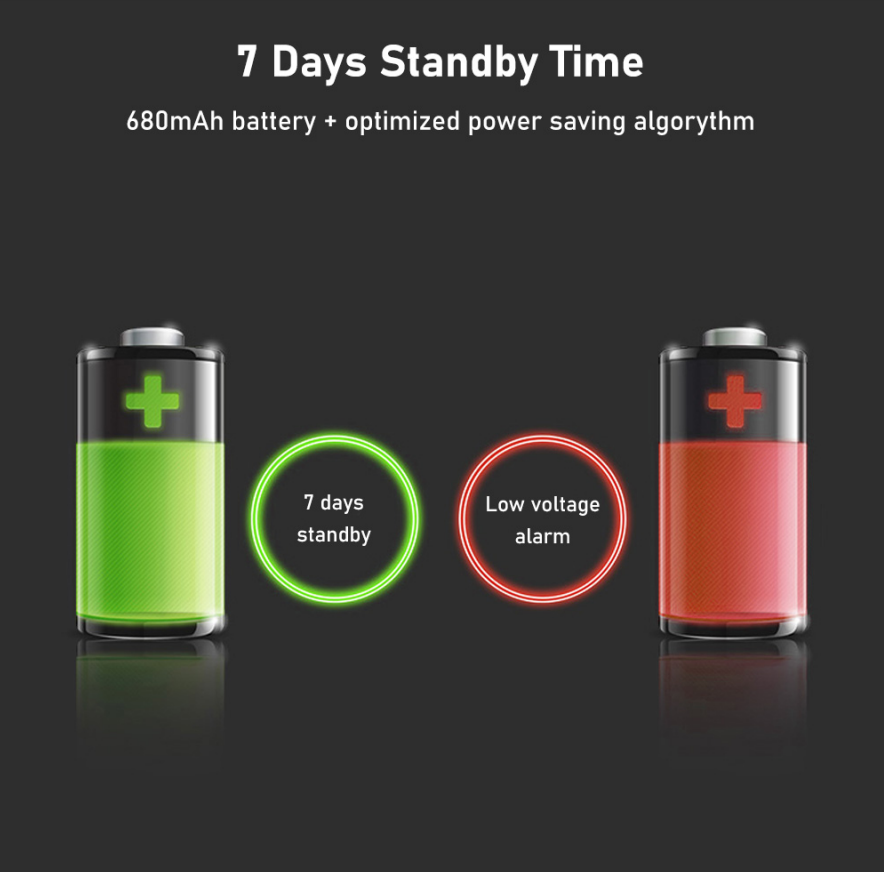 Buy Wholesale China Long Range Gps Tracker Sos Panic Button Elderly