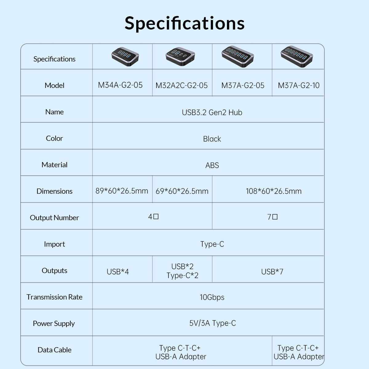 Buy Wholesale China Manufacturing Scalability 10gbps Usb Hub With Usb-a ...