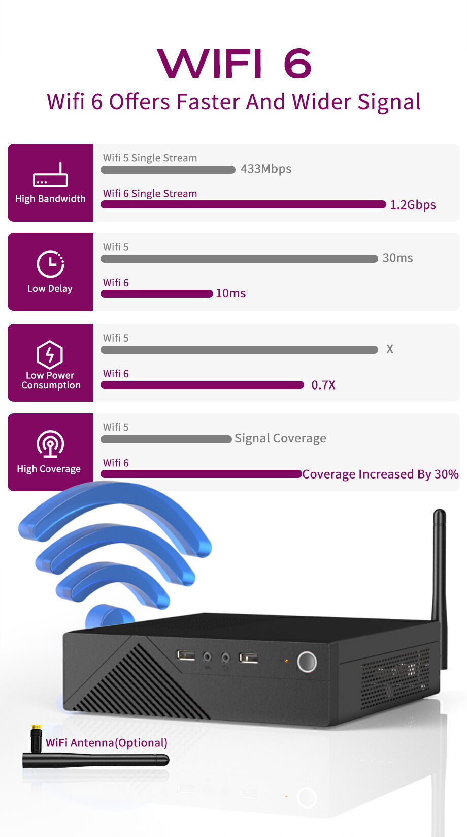 Mini Pc High Configuration Buy Wholesale China Wholesale High Configuration Core I3 I5 I7 Software ...