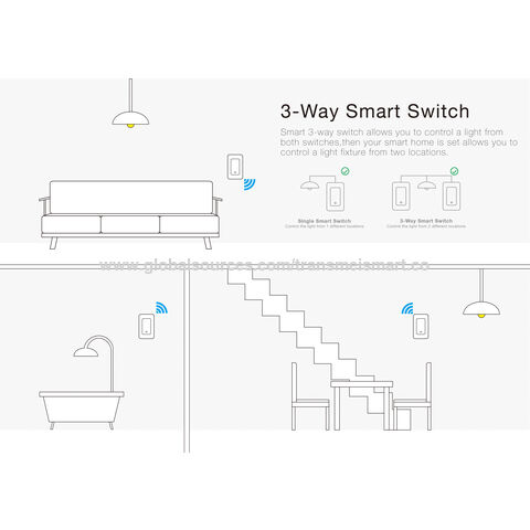 Smartyuns WiFi Smart Light Switch Black, Touch Light Switch with LED  Indicator, US Standard Wall Switch Compatible with Alexa, Google  Assistant,SmartLife APP(3 Gang Light Switch Black) 