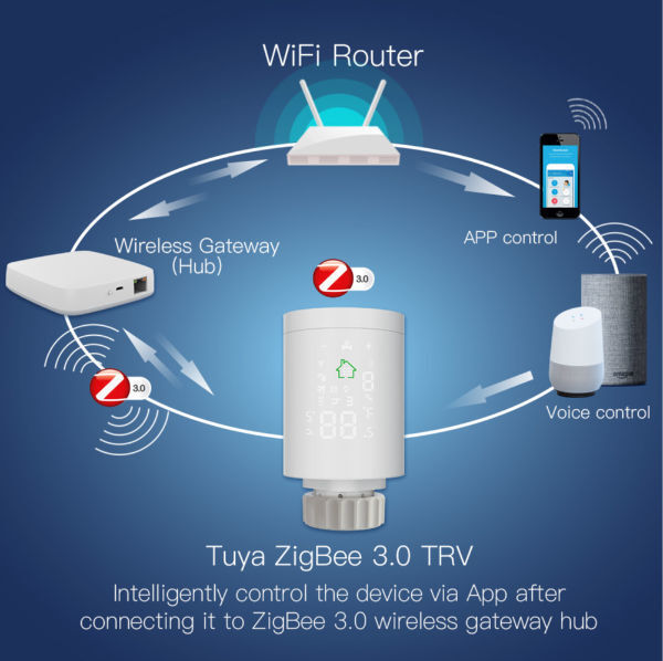 MoesHouse ZigBee Smart Temperature Humidity Sensor Round