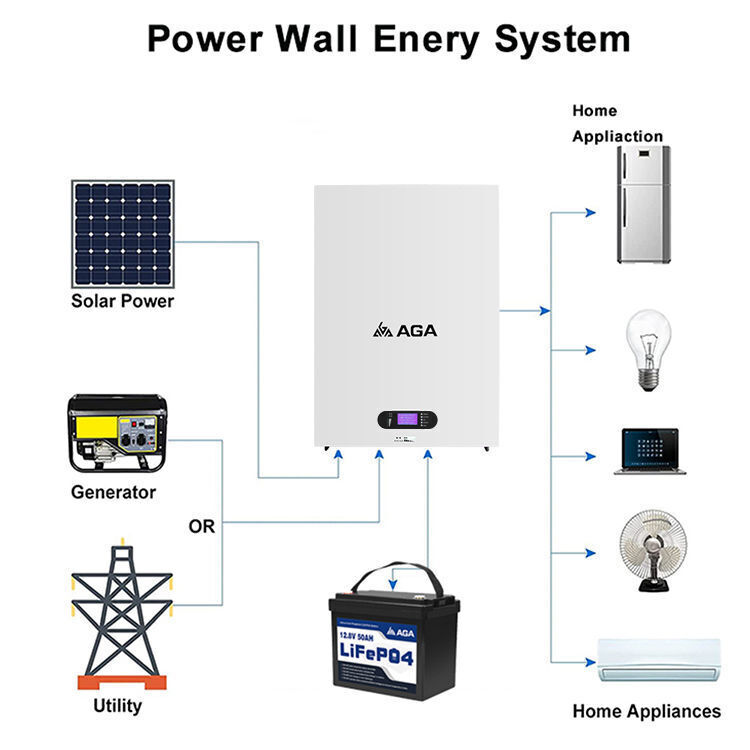 Buy Wholesale China Oem Rechargeable Grade A Off Grid Household 5kwh 51 ...