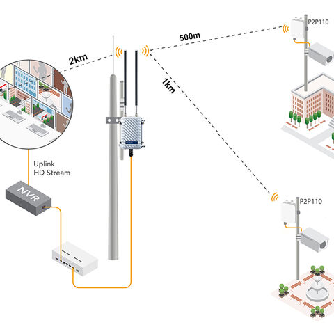 Último AC1200 Extensor WiFi al aire libre de largo alcance, banda dual  2.4+5G 1200Mbps 802.11AC Punto de acceso PoE exterior (AP)/repetidor