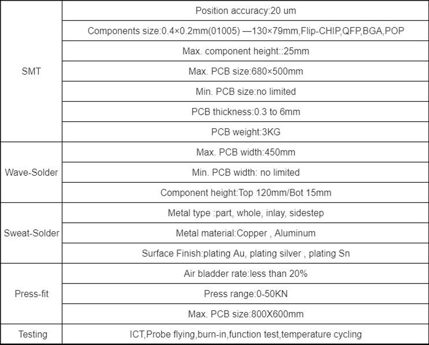 Buy Wholesale China Pcb Assembly, Oem Odm, High Density Pcb Circuit