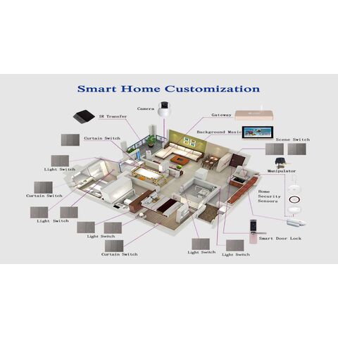 Smart Life Home Automation Gateway