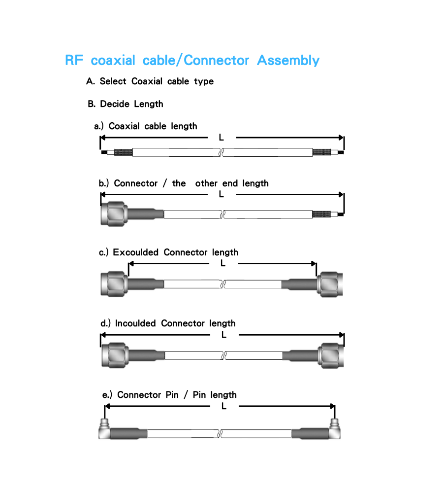 Buy Wholesale China Rf Cable Assemblies, Rf Cable Assembly For Antenna ...