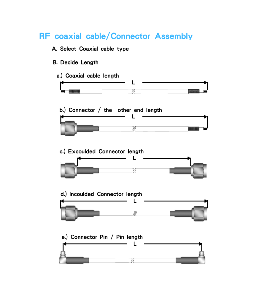 Buy Wholesale China 1.13 Micro Cable Assembly With Mfh-1 And Mfh-1 & 1. ...