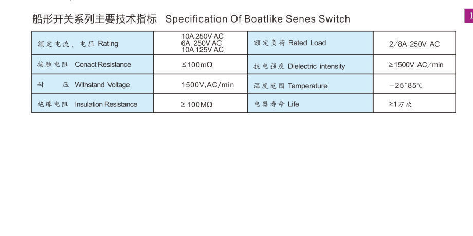 Buy Wholesale China Supplier Led Waterproof Rocker Switches ...