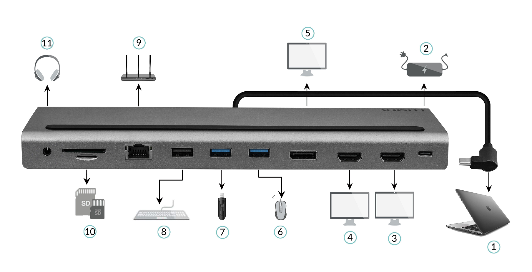 Buy Wholesale China 11 In 1usbc Full Function Docking Station For