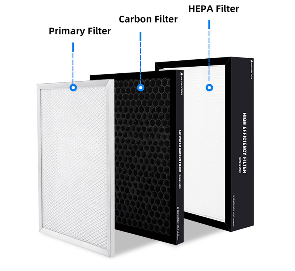 Buy Wholesale China Three-layer Filter Pm2.5 Co2 Air Purifying Duct ...