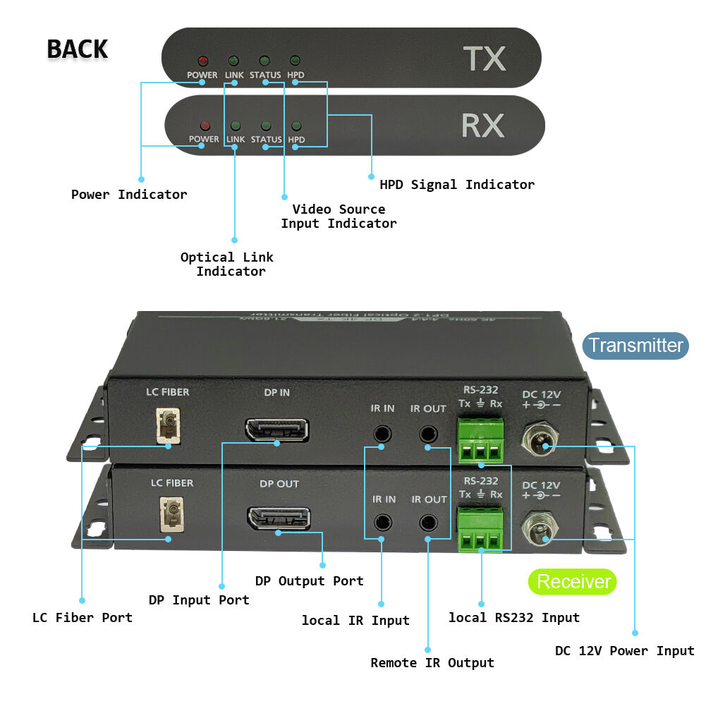 Buy Wholesale China 8k Displayport Dp 1.4 Fiber Extender With Ir Lc
