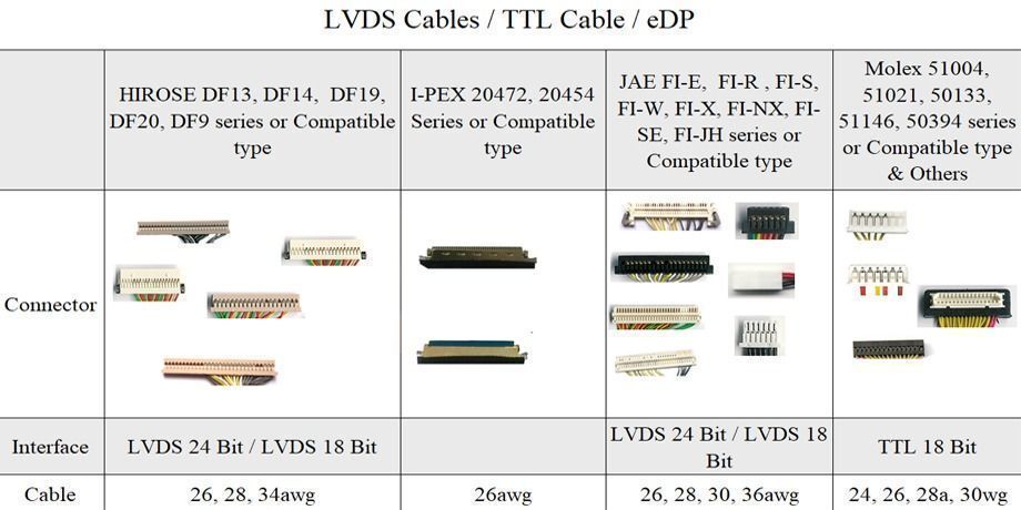 Ipex 20453 Micro Coaxial Connector Fir 41pin Lvds Cable - China Ipex 20453  Cable, 41pin Lvds Cable
