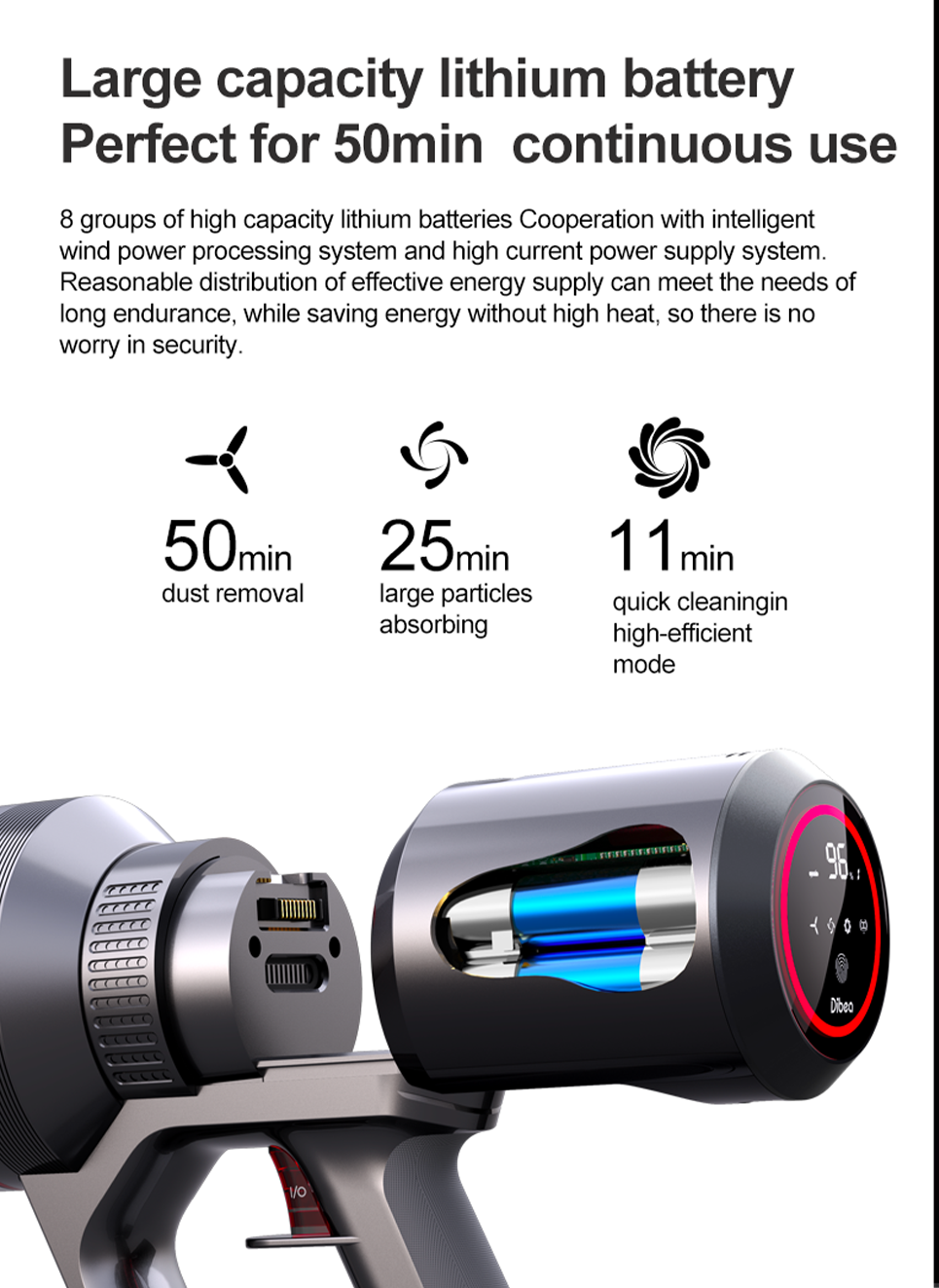 Oem High Sunction Power Multi Function Handheld Cordless Vacuum