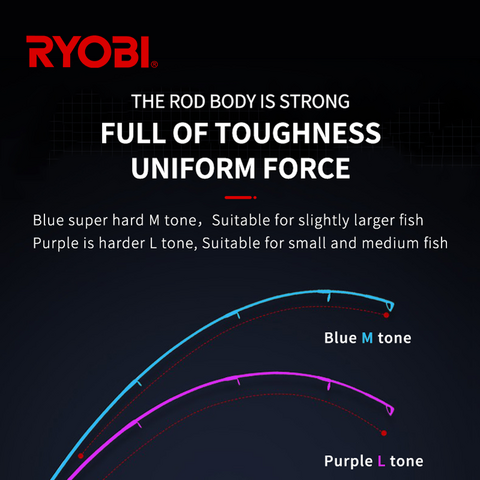 Buy Standard Quality China Wholesale Ryobi 4-section Portable