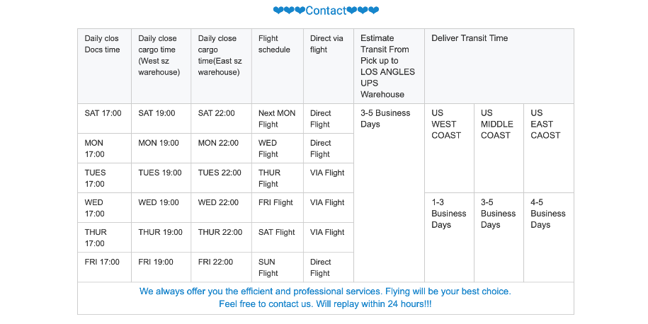 Buy Wholesale China Fast Ddp Air Shipping From China To Greece Europe ...