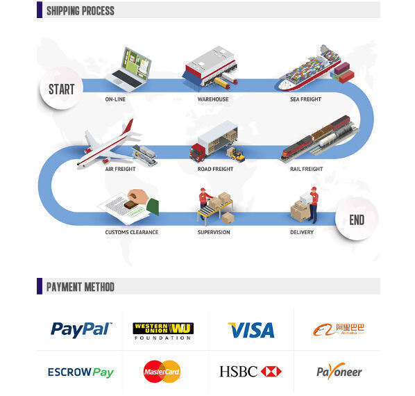 Buy Wholesale China Fast Ddp Air Shipping From China To Greece Europe ...
