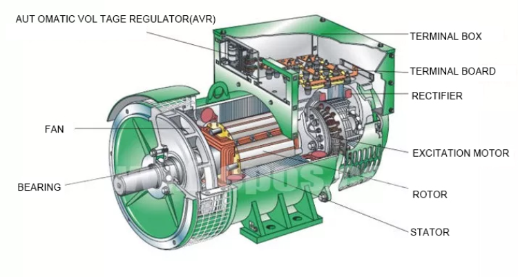 50 Kw Alternator Dynamo Three-phase-dynamo-generator 50kva Generator ...