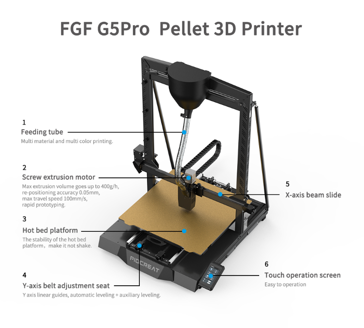 Buy Wholesale China Highest Print Quality 3d Printer With Pellet