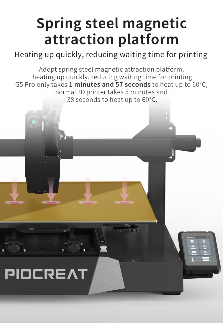 Buy Wholesale China Highest Print Quality 3d Printer With Pellet Extruder Piocreat Fgf Pellet 3d