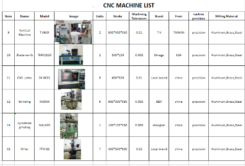 Factory Rng Machine Index Buy Wholesale China Dongguan Factory Custom Cnc Shaft 304 316 Cnc ...