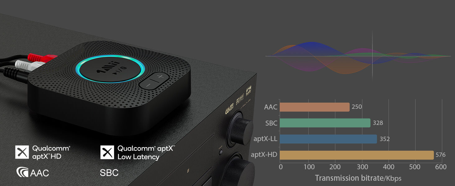 Buy wholesale china 1mii b06s bluetooth 5 2 receiver hifi wireless