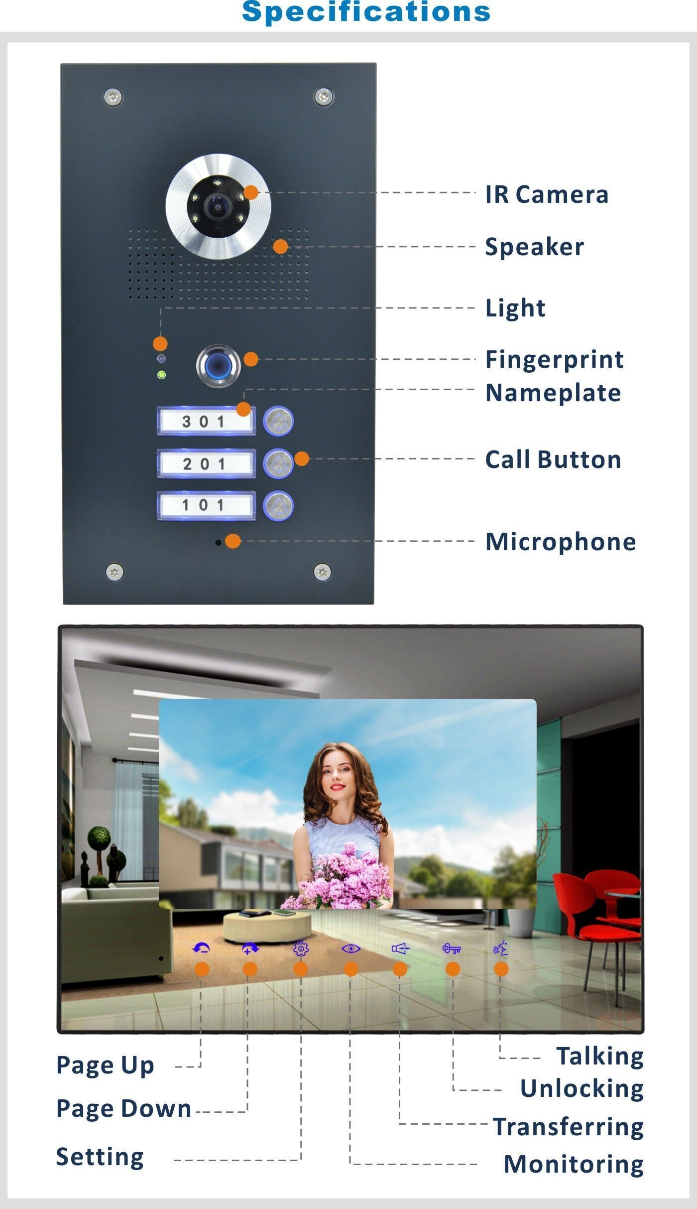Buy Wholesale China 4wire Wireless Video Intercom System For Apartment ...