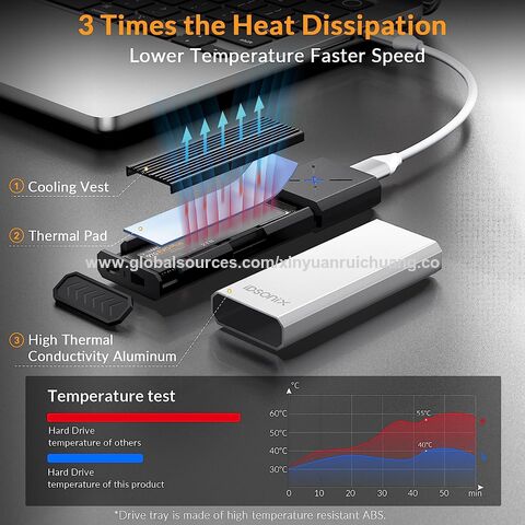 NVMe M.2 Enclosure & USB Hub 2 in 1, USB C 3.2 Gen2 10Gbps Supports M.2  NVME PCIe M-Key B+M Key Tool-Free Hard Drive Enclosure with 2 USB Port  SD/TF