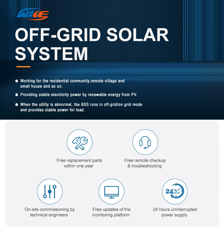 Panel Frame System Buy Wholesale China Wke Solar Panel Frame System Solar Power System ...
