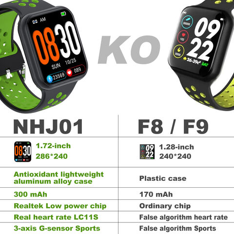 Buy Wholesale China Spot Goods Distance Tracker Njh10 Smartwatch Nfc Bt5.0  Amoled Screen Reloj Inteligente Smart Watch For Firebolt & Smartwatch at  USD 19.25