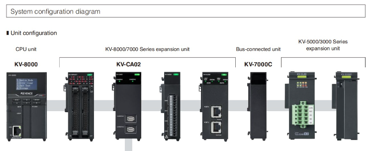 100% New Keyence Kv-5500 Cpu Unit Plc Programming Controller - Explore  China Wholesale Keyence Kv 5500 Price Kl Dc1a Kl Dc1v Kl 2tf Kl and Plc  Programming Controller With Lcd Touch Screen,