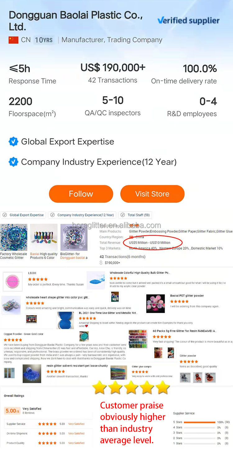 Buy China Wholesale Factory Wholesale Glitter Powder Chunky Holographic