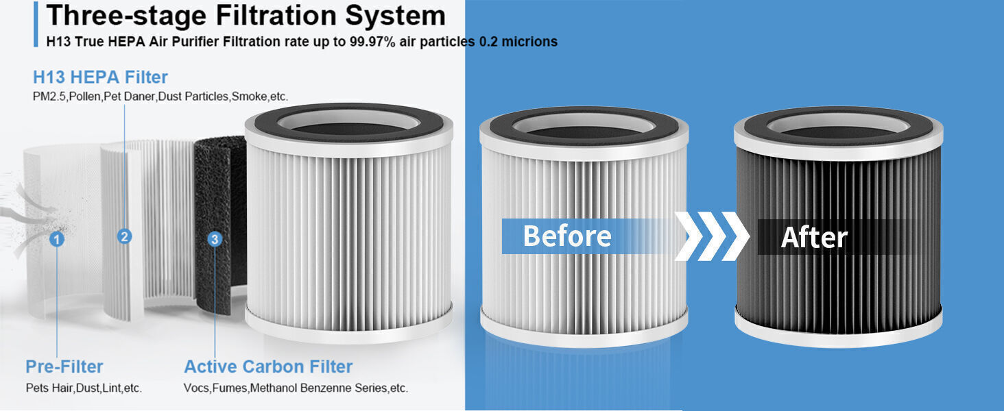 Buy Wholesale China H13 True Hepa Blue Air Purifier For Home Air