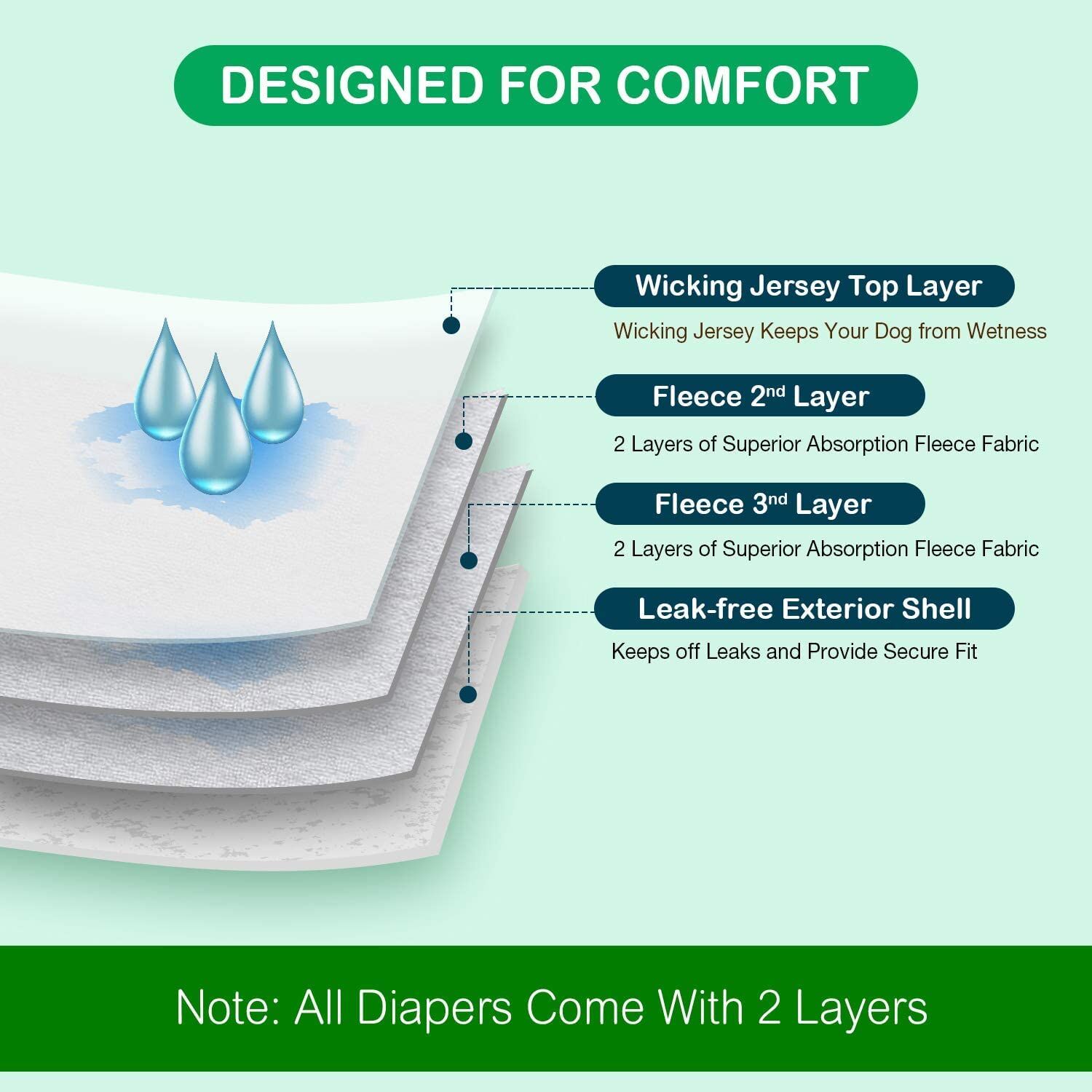 Buy Wholesale China Wholesale Comfort Reusable Doggy Diapers For Girl