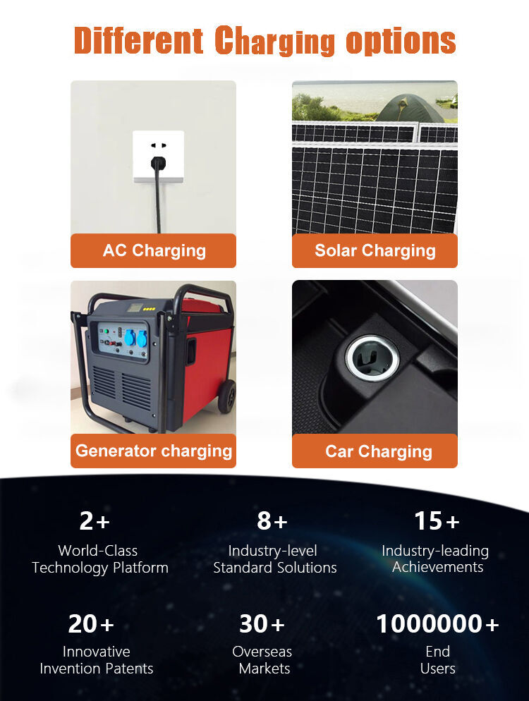 Buy Wholesale China Best Selling Factory Supply Portable Solar