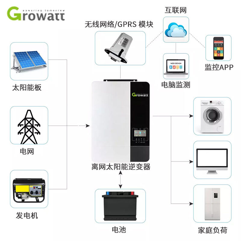 Buy Wholesale China Off-grid Solar Inverter 3500w 5000w 48v With Bms ...