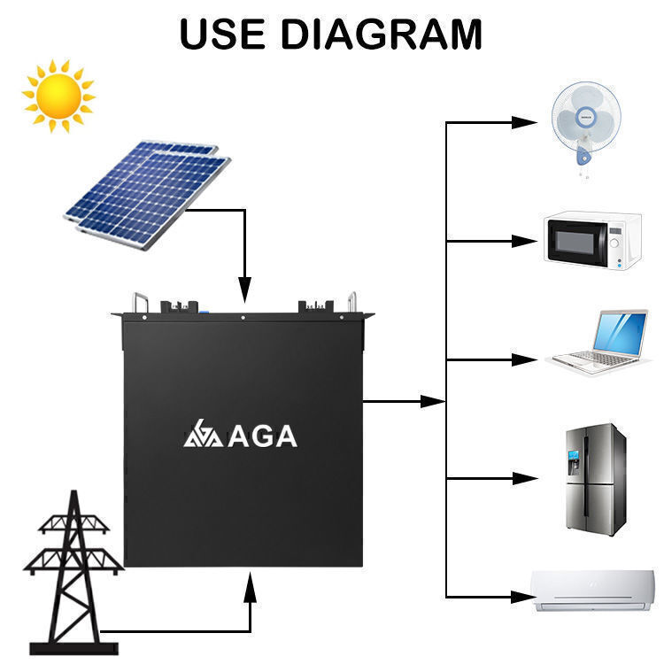 Buy Wholesale China Aga Built-in Bms Off Grid 48v 100ah Grade A ...