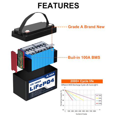 Batterie LiFePO12 à cycle profond 300V 4Ah série BT en gros - Fournisseur  professionnel de fabricants de batteries au lithium.