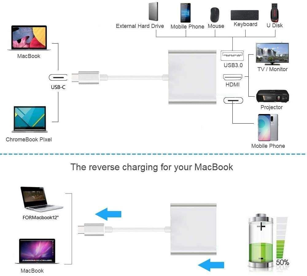 USB C to HDMI Adapter 3 in 1 Hub to 4K HDMI USB C Charging Port USB 3.0 Port for MacBook for iPad