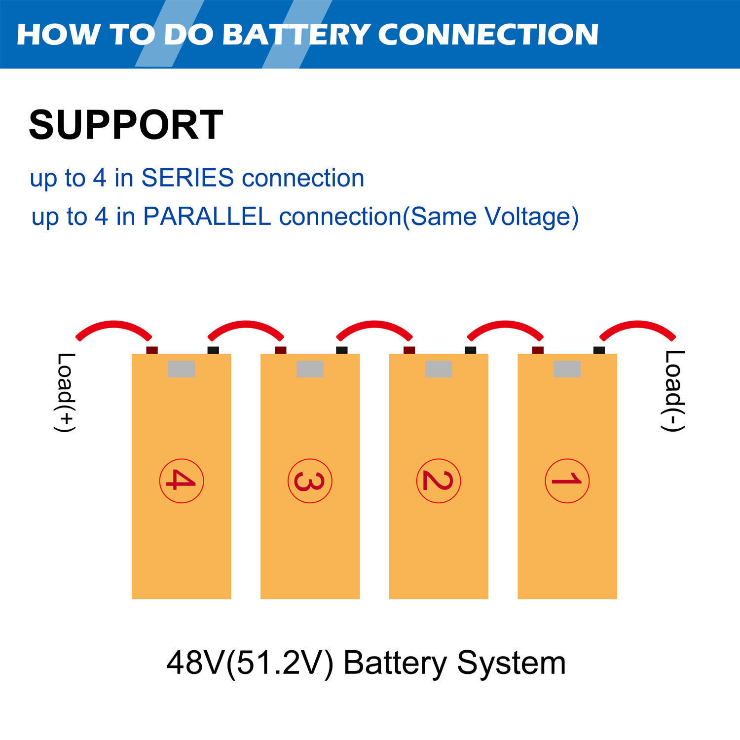 Lifepo4 deep cycle 12v battery pack with built in 200a bms for solar