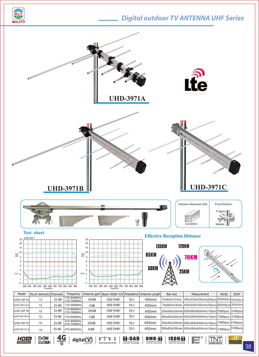 470-862MHz antenas de TV UHF antena de TV exterior 7 elementos Yagi Antena  - China Antena, antena de TV