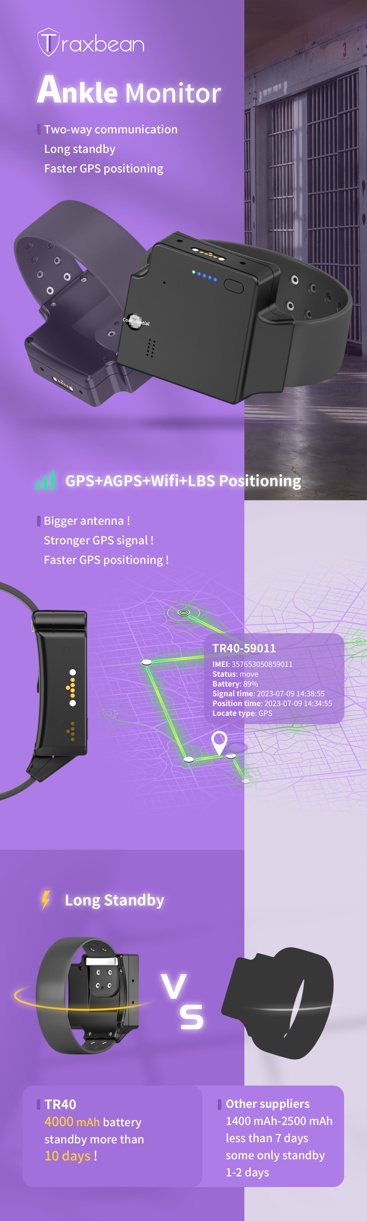 Thinkrace 4g Portable Charging New Belts Open Api Sdk Ankle