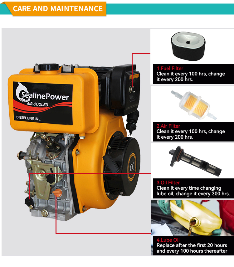 Se190f Factory Direct Sales 15 Hp Diesel Engine China Air Cooled 5.5l ...