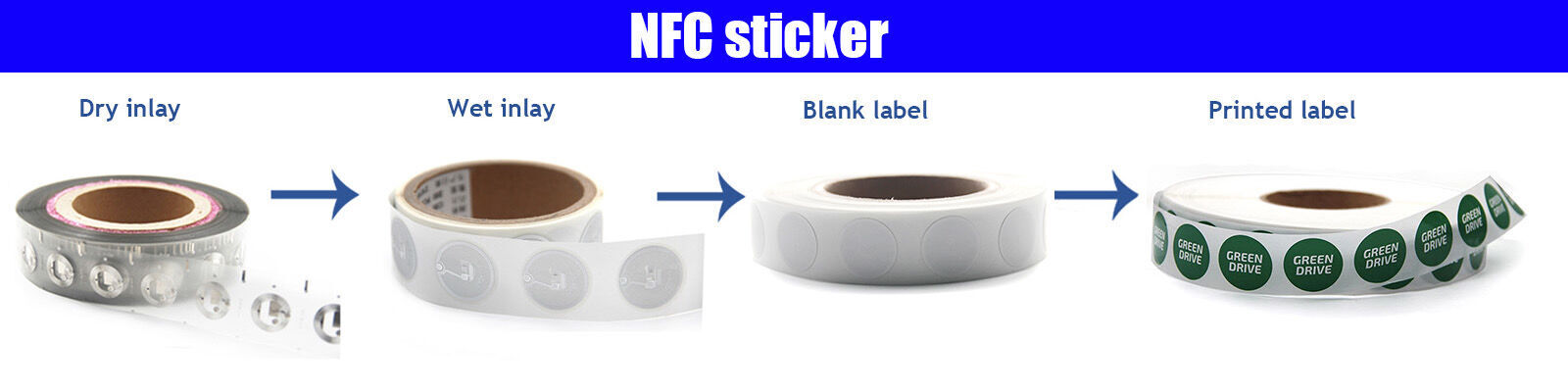 Compre Nfc Adesivo Adesivo De Fábrica Personalizado Nfc à Prova D'água Anti  Metal Para Celular e Tag Nfc/adesivo Popl Touch Social Tag Ntag213 Rfid de  China por grosso por 0.2 USD