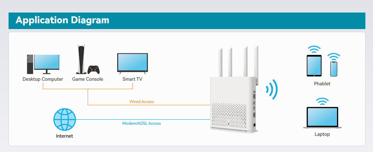 Buy Wholesale China Wifi6 Wireless Router Wifi6 Router At Usd 28 Buy Wholesale China Wifi6 Wireless Router Wifi6 Router At Usd 28