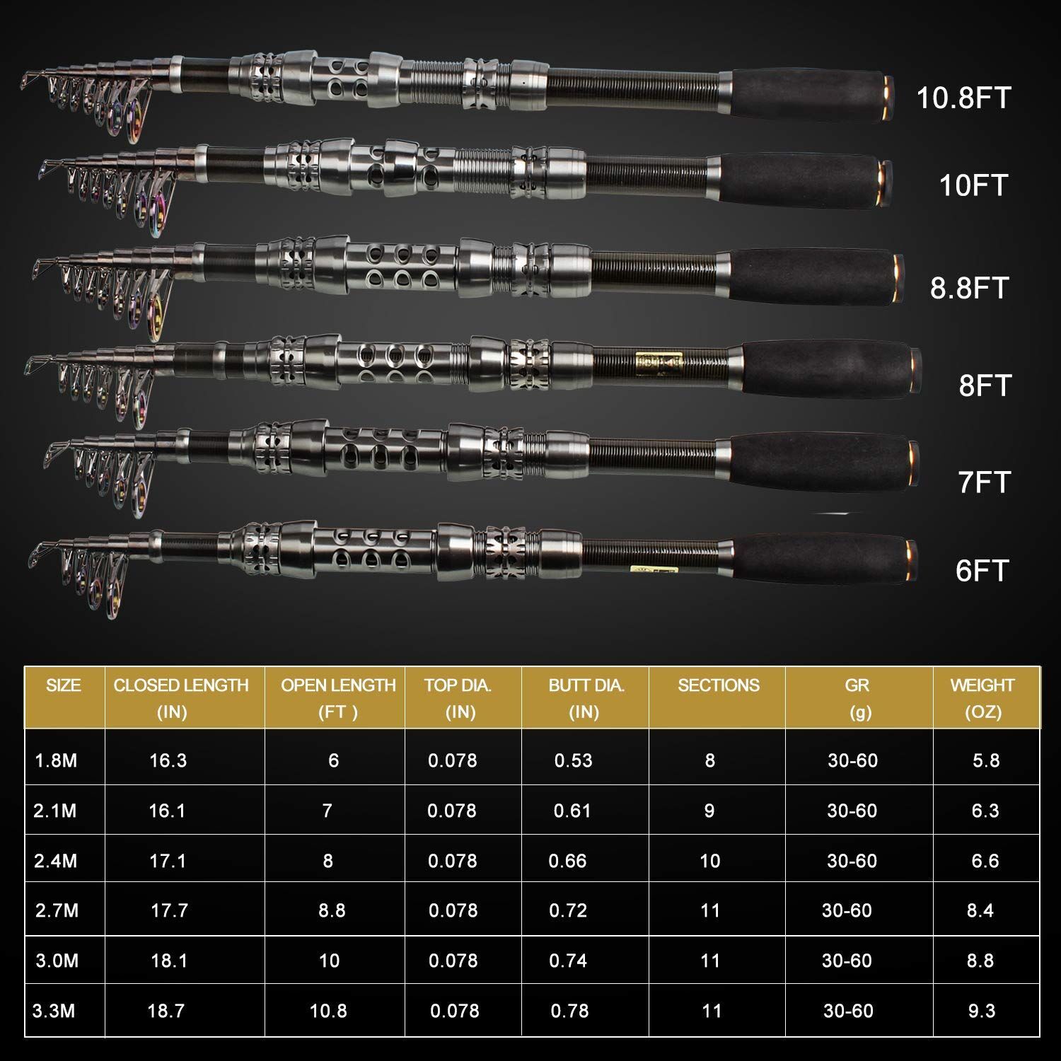 Buy Wholesale China Travel Saltwater Freshwater Portable Telescopic ...